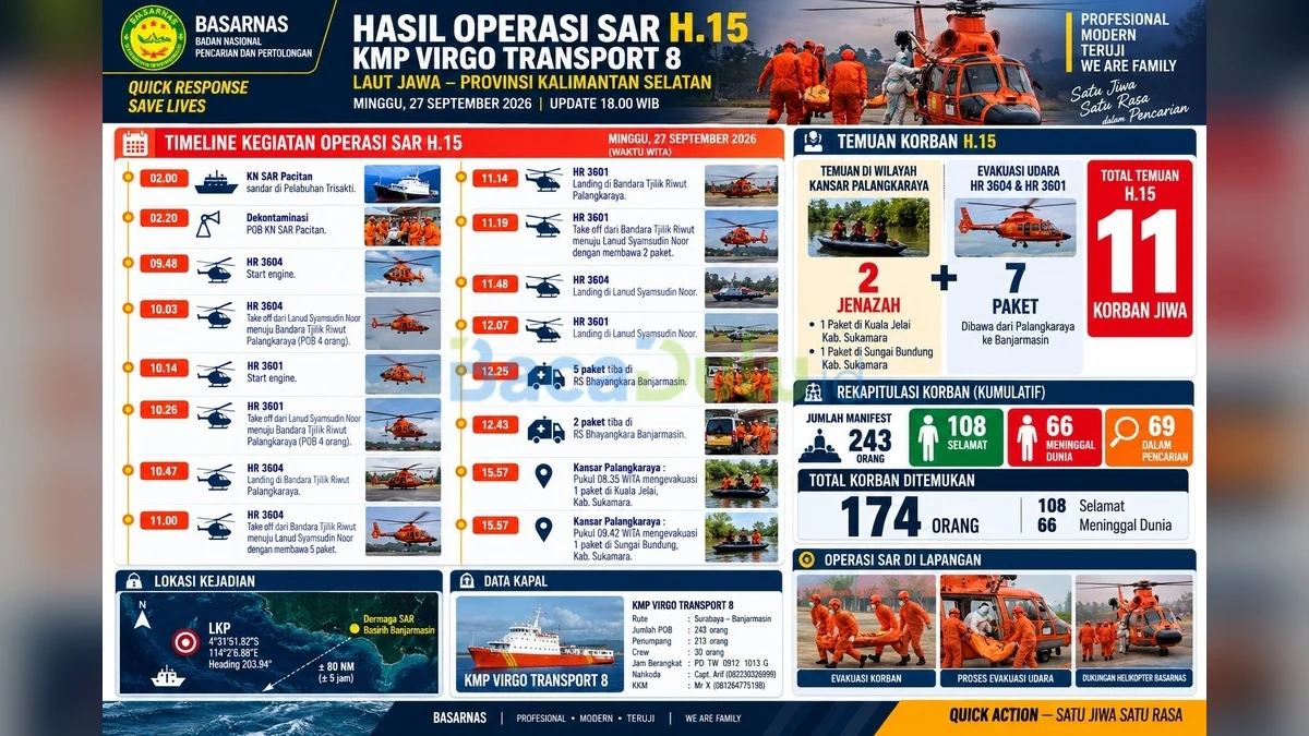 Helikopter Basarnas HR-3601 dan HR-3604 mengangkut korban kapal KM Virgo di Banjarmasin